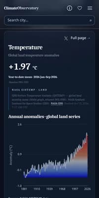 Climate Observatory — version mobile